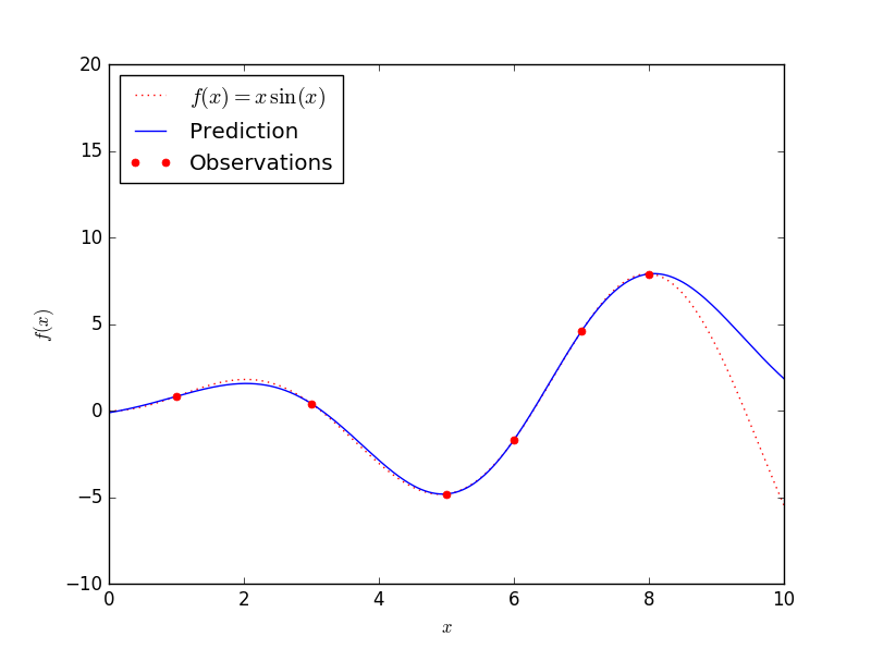 GaussianProcess