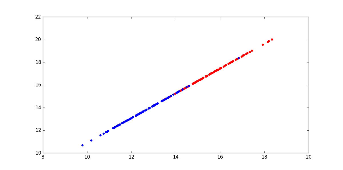 lda_projection