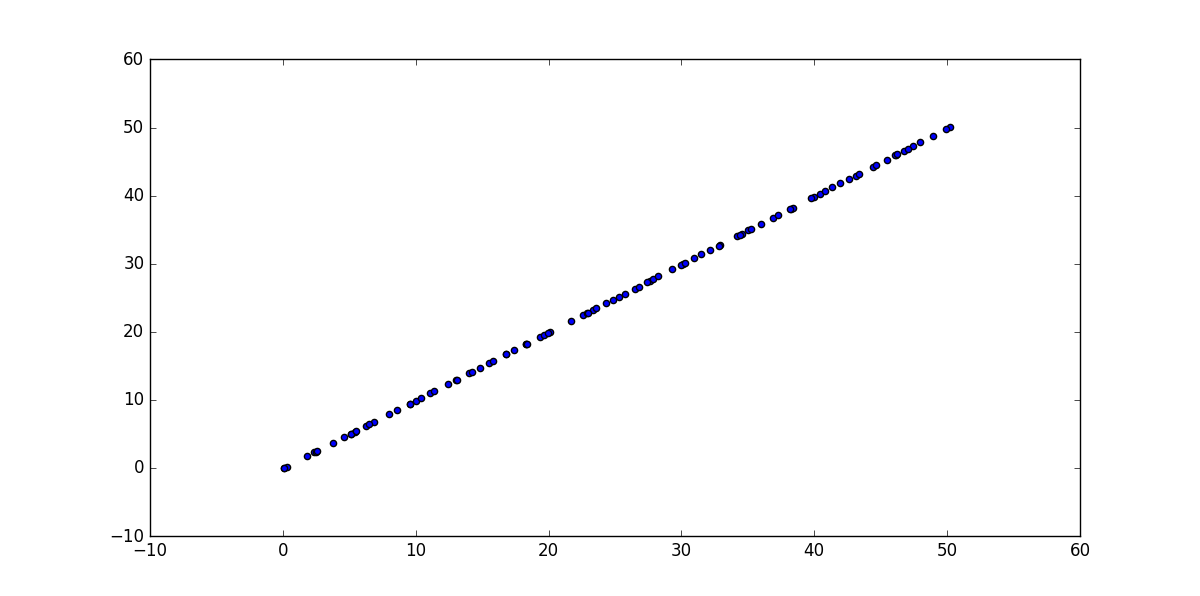 pca_reconstruction