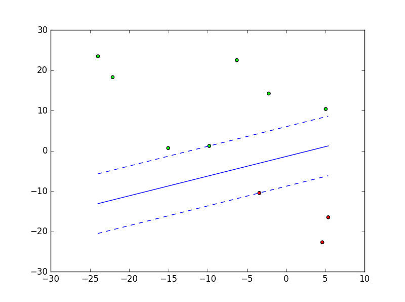 svm_separable